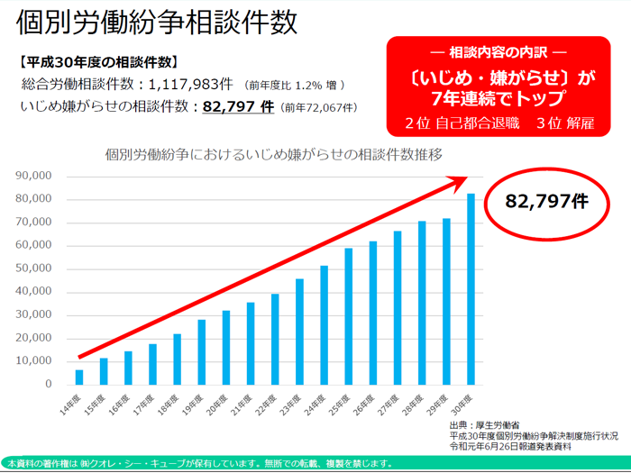 平成30年度 個別労働紛争相談件数