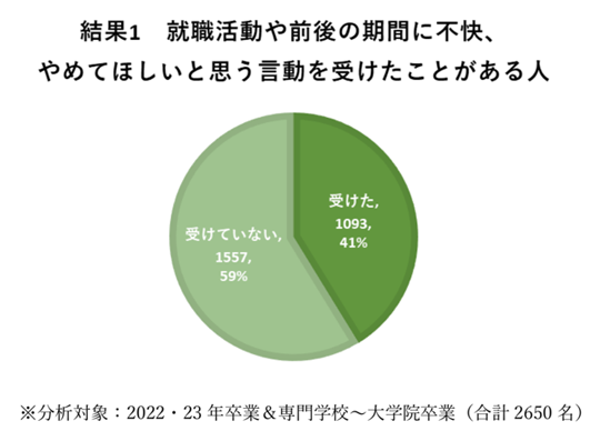 『就活ハラスメント対策のすすめ』