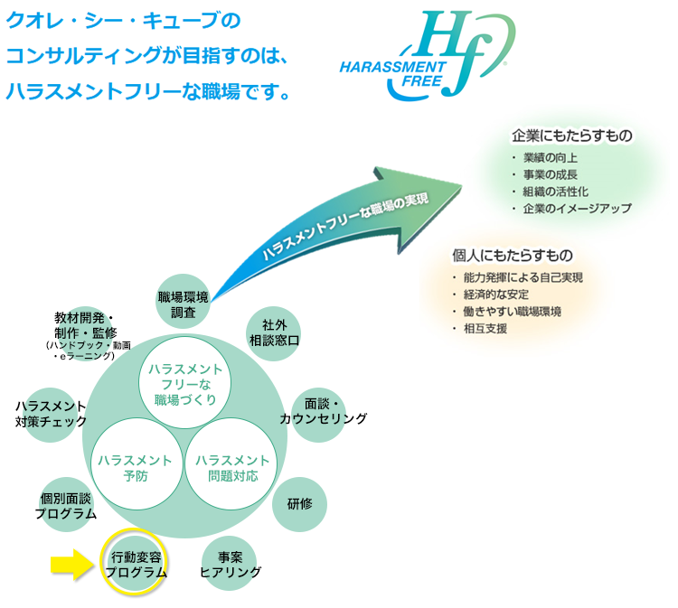 パワハラ 加害 者 へ の 対応