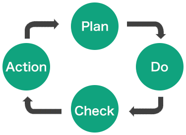 pdca