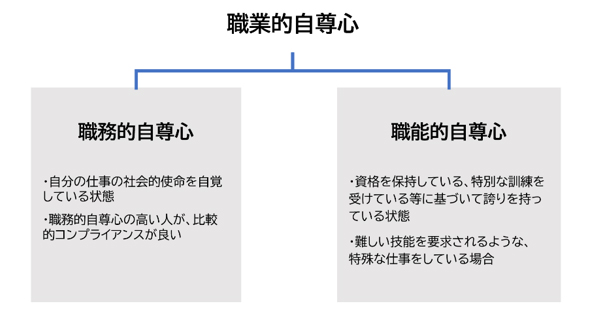 個人的違反・組織的違反