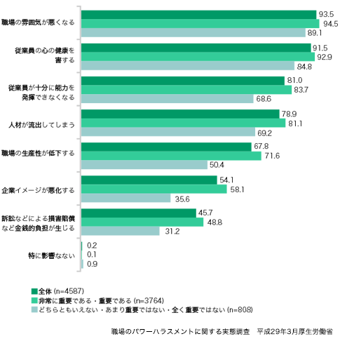 職場のハラスメント対策の重要性 ハラスメント対策のクオレ シー キュー