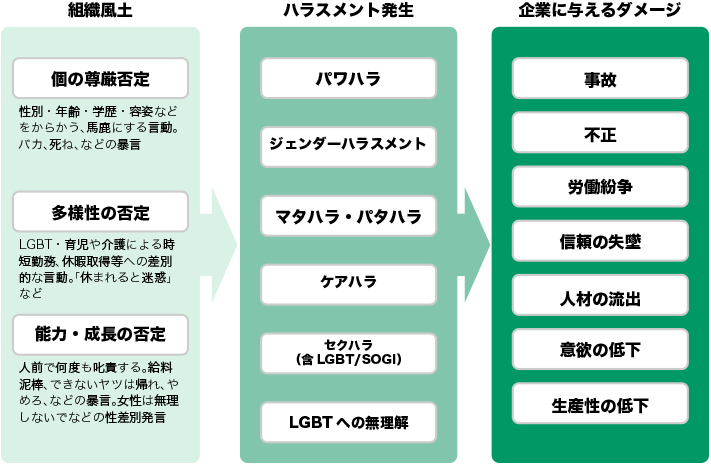 ハラスメント対策の重要性とは ハラスメント対策のクオレ シー キューブ